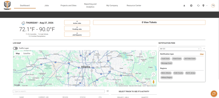 Without Region filter on Dashboard